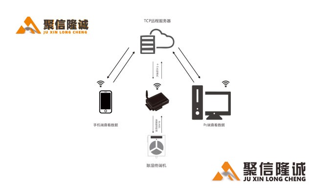 1719371765833379.jpg 智能除湿系统5_02.jpg